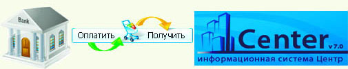 Оплата ЦЕНТР